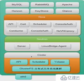 2-openstack基础环境准备