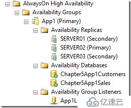 部署SQL Server 2016基于工作组的AlwaysOn AG