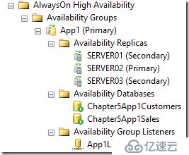 部署SQL Server 2016基于工作組的AlwaysOn AG