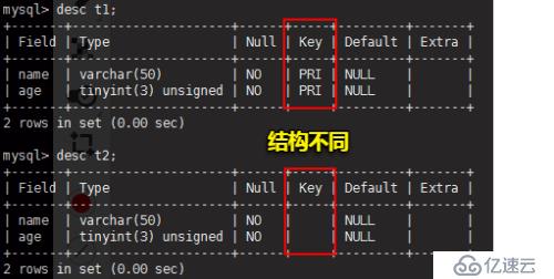 MySQL数据库及表的管理