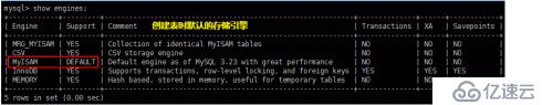 MySQL数据库及表的管理