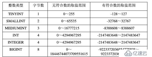 数据库数据类型