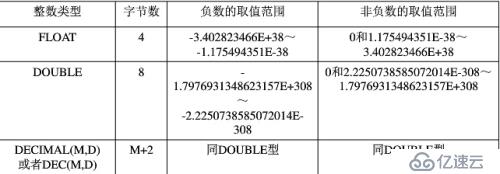 数据库数据类型