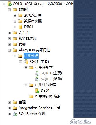 SQL Server AlwaysOn部署