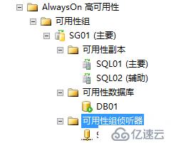 SQL Server AlwaysOn部署