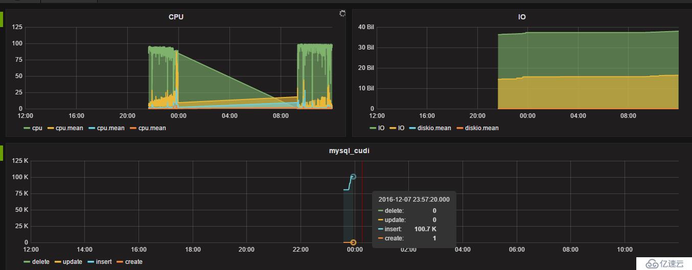 influxdb+grafana可视化