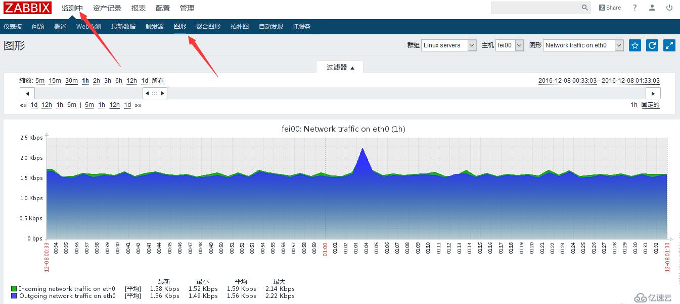 zabbix3.2超详细搭建过程+邮件报警机制