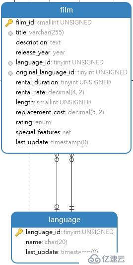 數(shù)據(jù)庫管理工具Navicat Premium，使用MySQL 8中的觸發(fā)器驗證數(shù)據(jù)