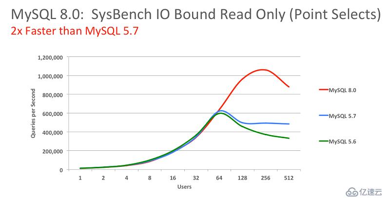 MySQL 8.0 正式版发布的新特性有哪些