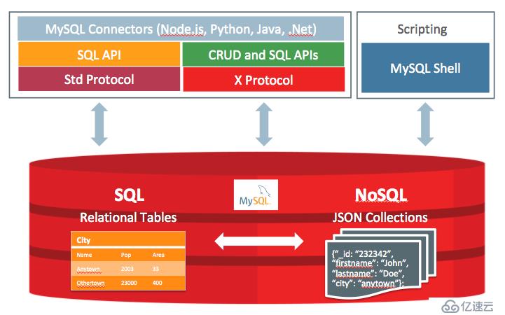 MySQL 8.0 正式版发布的新特性有哪些