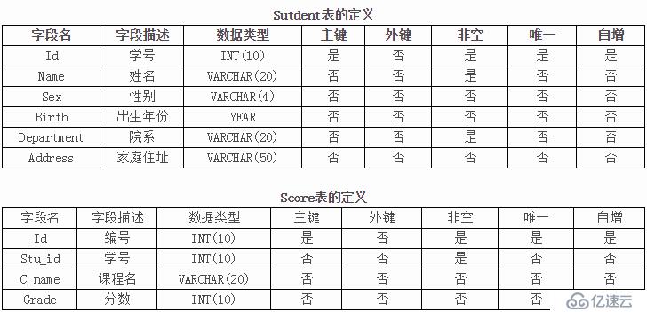 MySQL数据库练习测试用