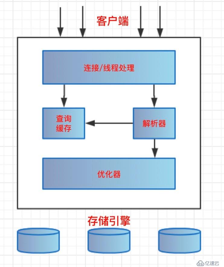 InnoDB存储引擎的原理和使用方法