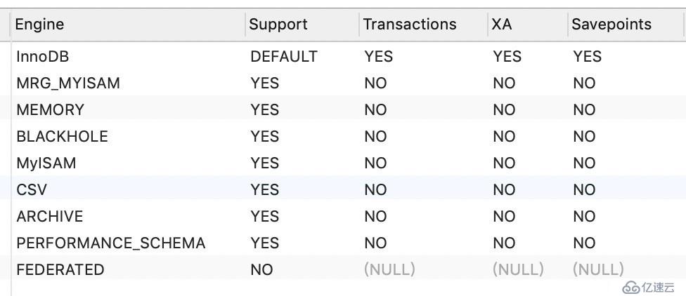 InnoDB存储引擎的原理和使用方法