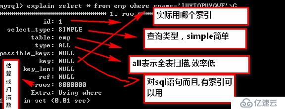 史上最全的mysql數(shù)據(jù)庫優(yōu)化方法，軟件測試人手必備！ 史上最全的mysql數(shù)據(jù)庫優(yōu)化方法，軟件測試