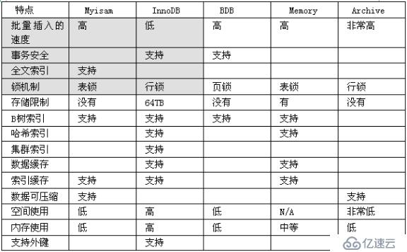 史上最全的mysql数据库优化方法，软件测试人手必备！ 史上最全的mysql数据库优化方法，软件测试