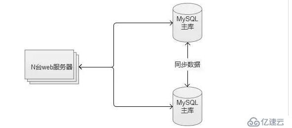 MySQL主主复制（图文详解）