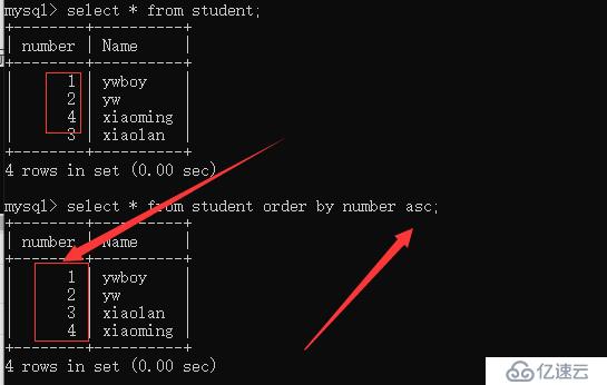 MYSQL學(xué)習(xí)系列--DML語句（二）