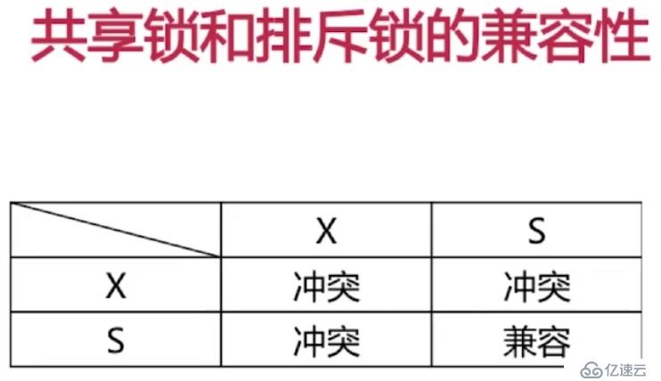 数据库之锁模块