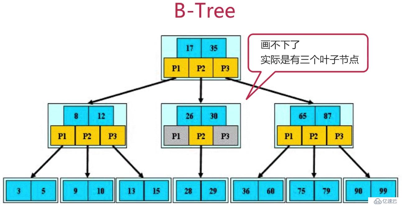 數(shù)據(jù)庫之索引模塊