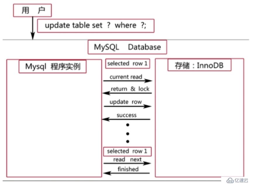 数据库之锁模块