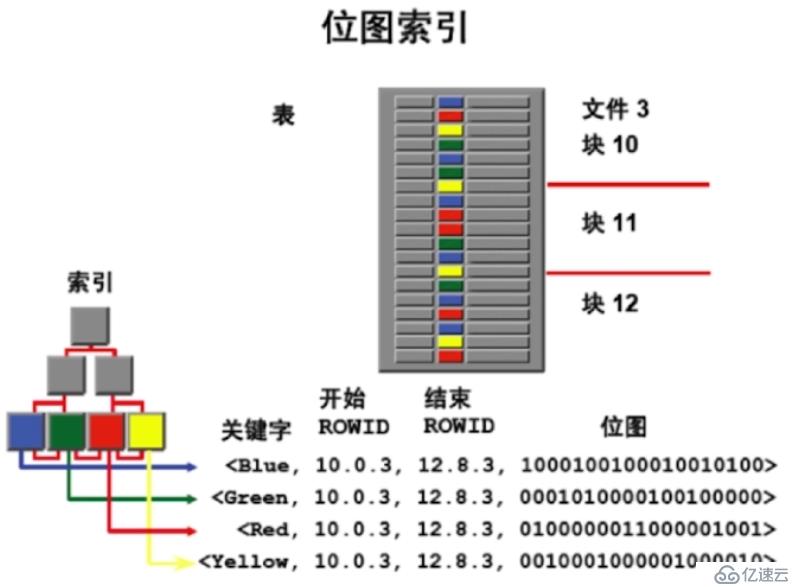 數(shù)據(jù)庫之索引模塊