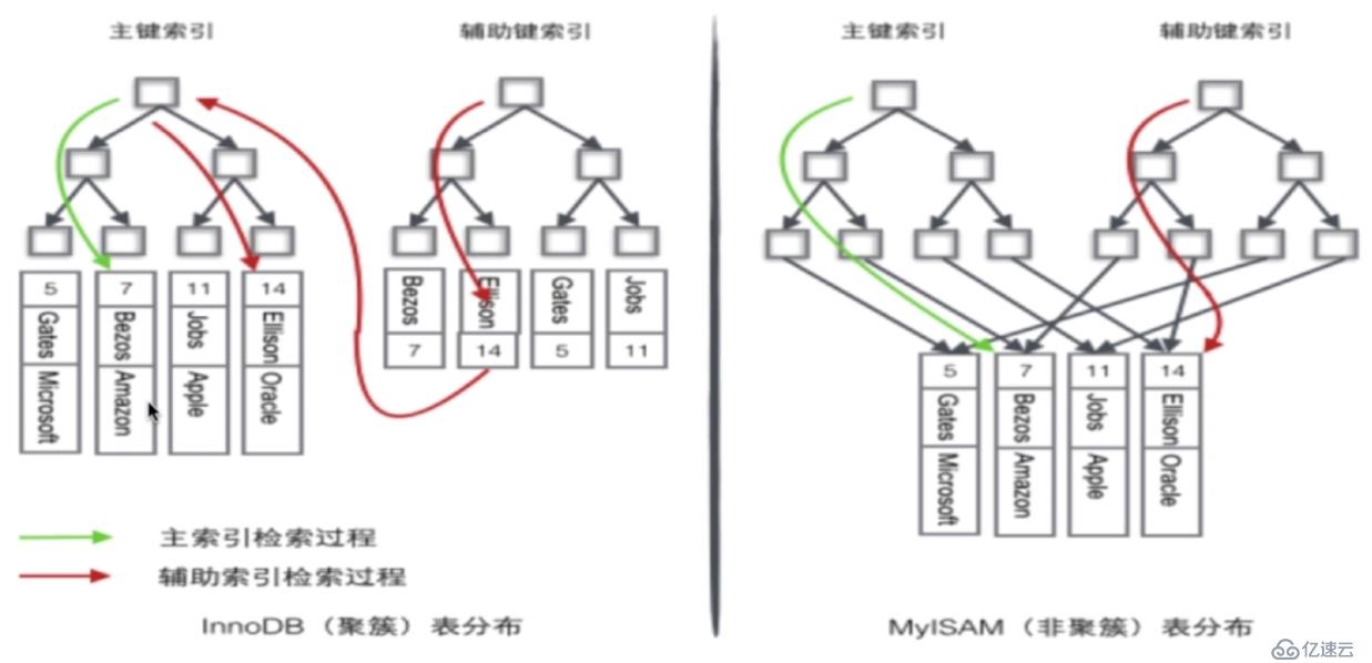 数据库之索引模块