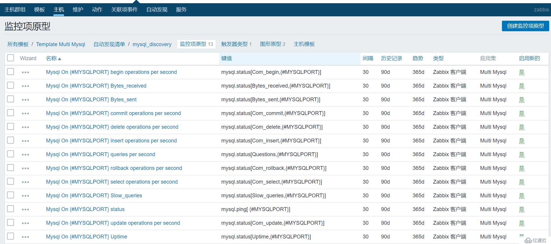 zabbix监控MySQL多实例实践