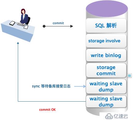 MySQL MHA应用实践（基础知识）