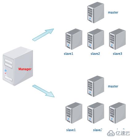 MySQL MHA应用实践（基础知识）