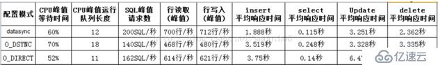 MySQL延迟问题和数据刷盘策略