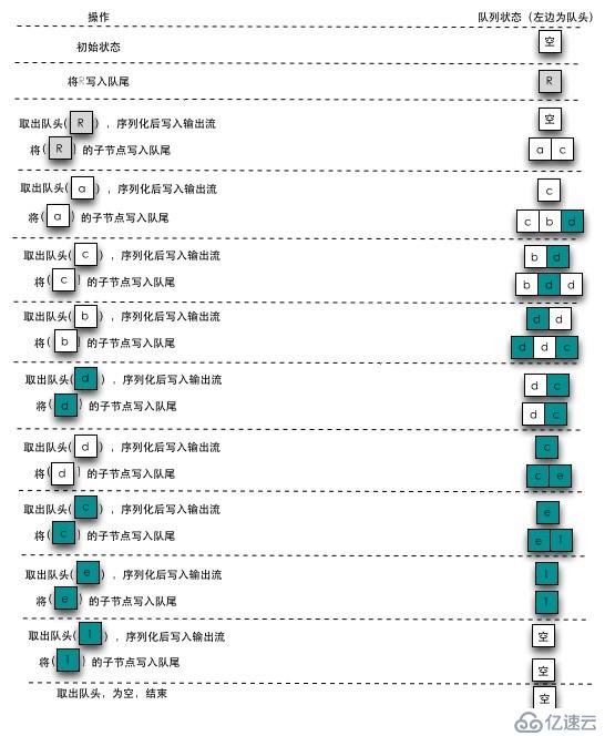 大量文件名记录的树形结构存储