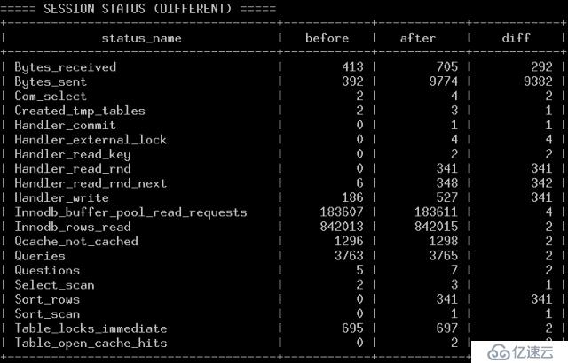 自制小工具大大加速MySQL SQL语句优化(附源码)