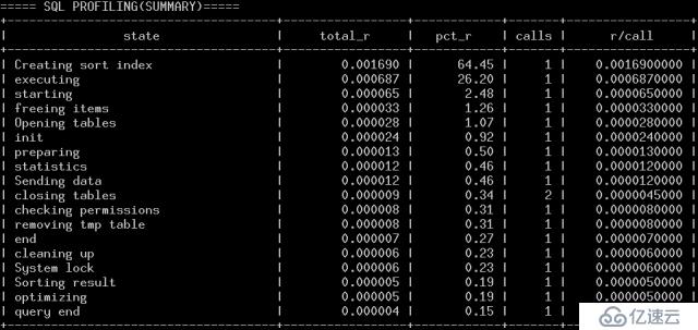 自制小工具大大加速MySQL SQL语句优化(附源码)