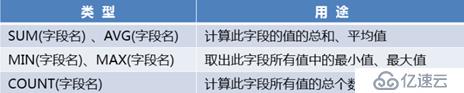 Linux系统下mariadb数据库的基本操作