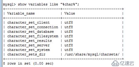 Mysql在终端下查询乱码解决方法