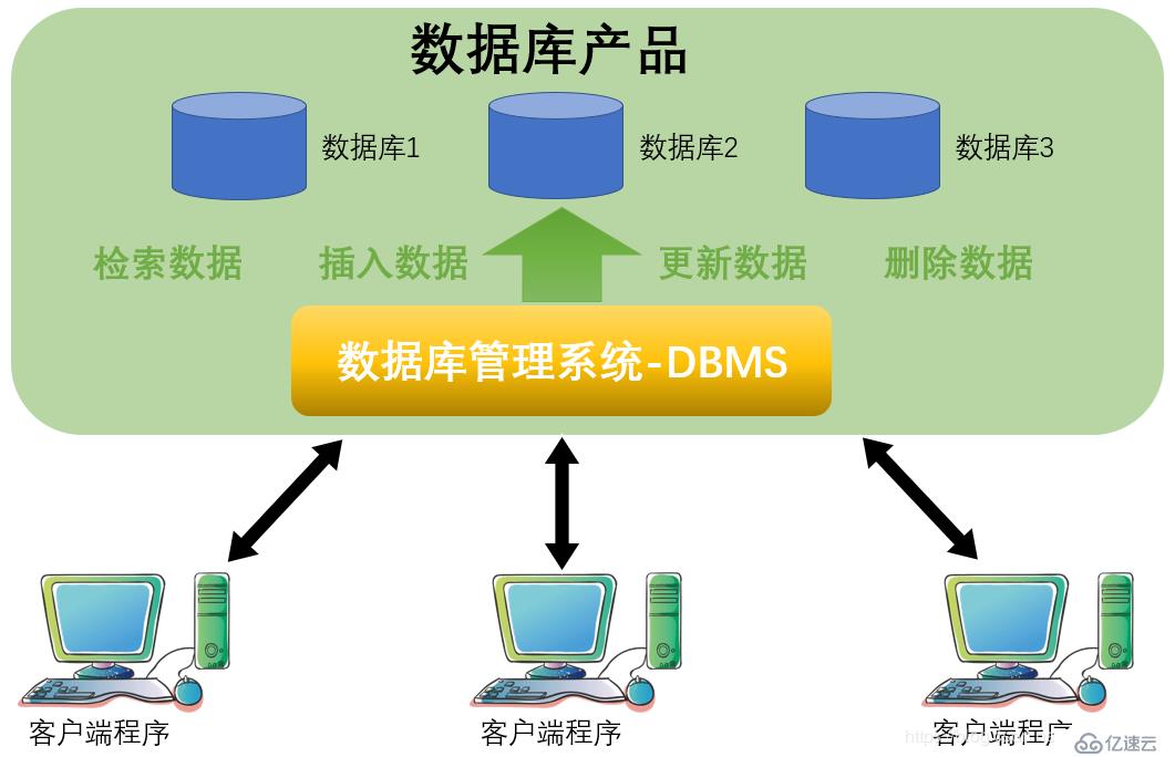 MySQL數(shù)據(jù)庫的特點及用處