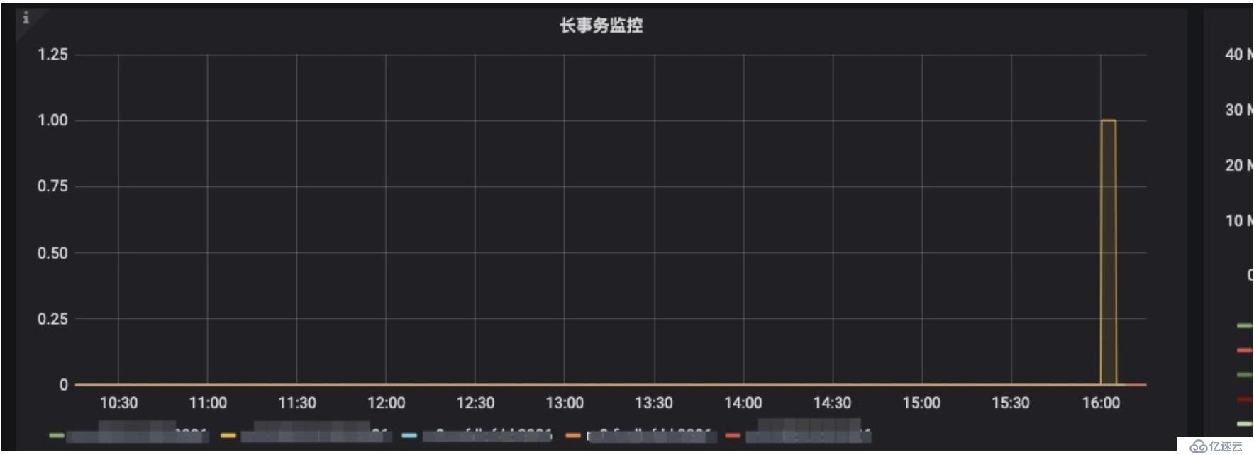 监控MySQL长事务的脚本介绍