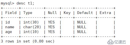 MySQL有哪些常用的基础语句