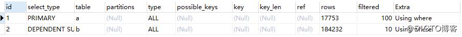 mysql如何對比索引查詢分析