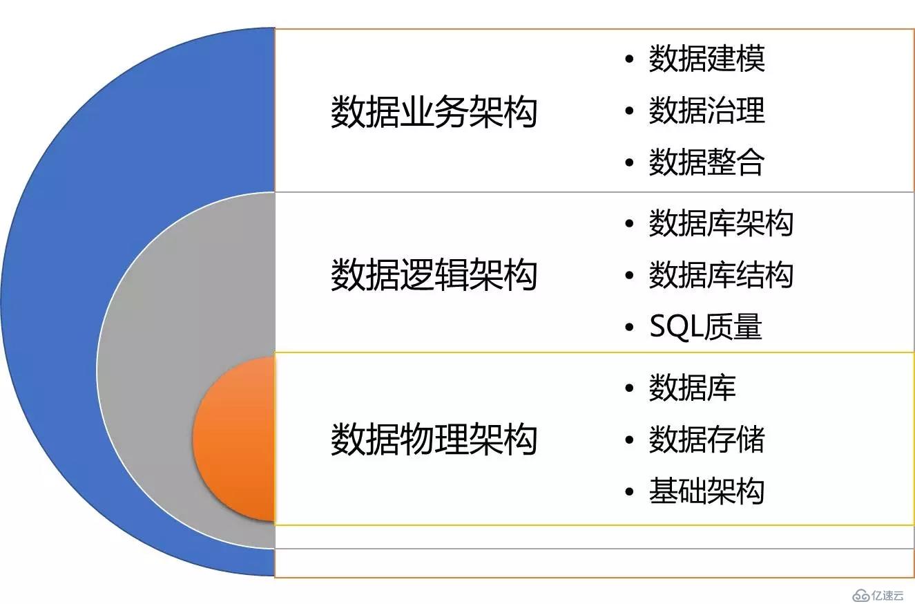 开源|性能优化利器：数据库审核平台Themis的选型与实践