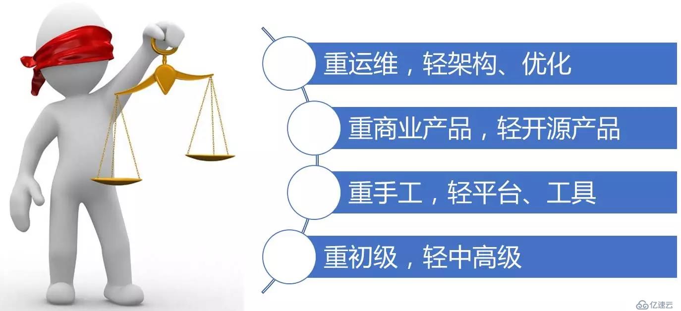 开源|性能优化利器：数据库审核平台Themis的选型与实践