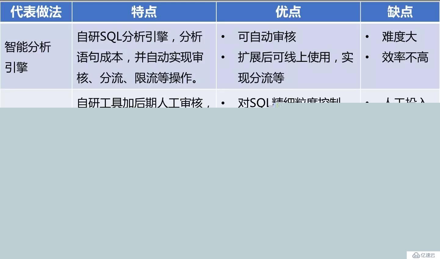 开源|性能优化利器：数据库审核平台Themis的选型与实践