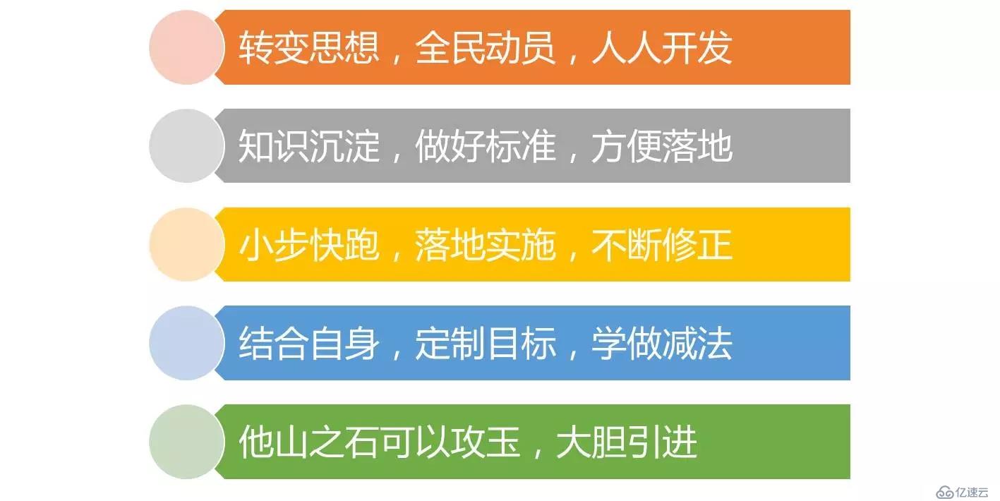 开源|性能优化利器：数据库审核平台Themis的选型与实践