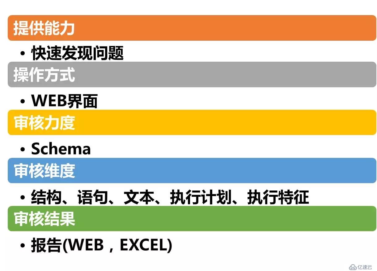 开源|性能优化利器：数据库审核平台Themis的选型与实践