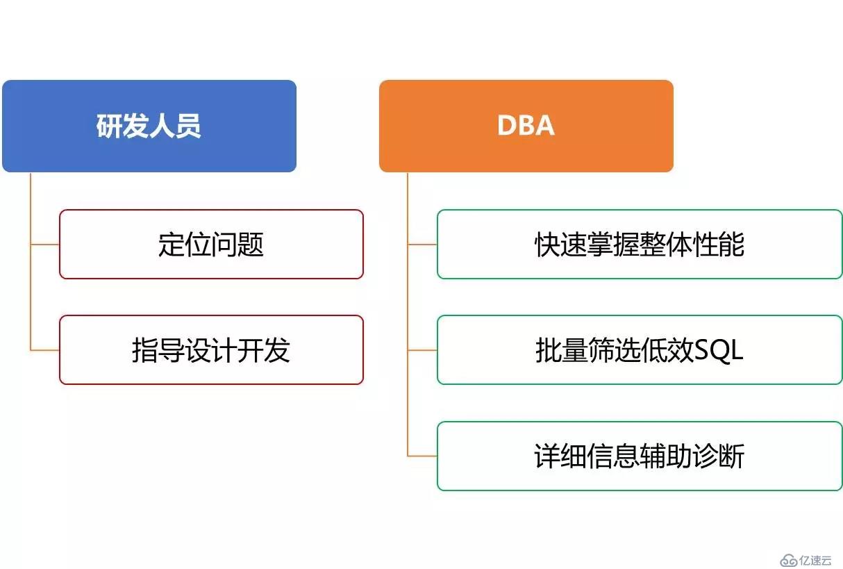 开源|性能优化利器：数据库审核平台Themis的选型与实践