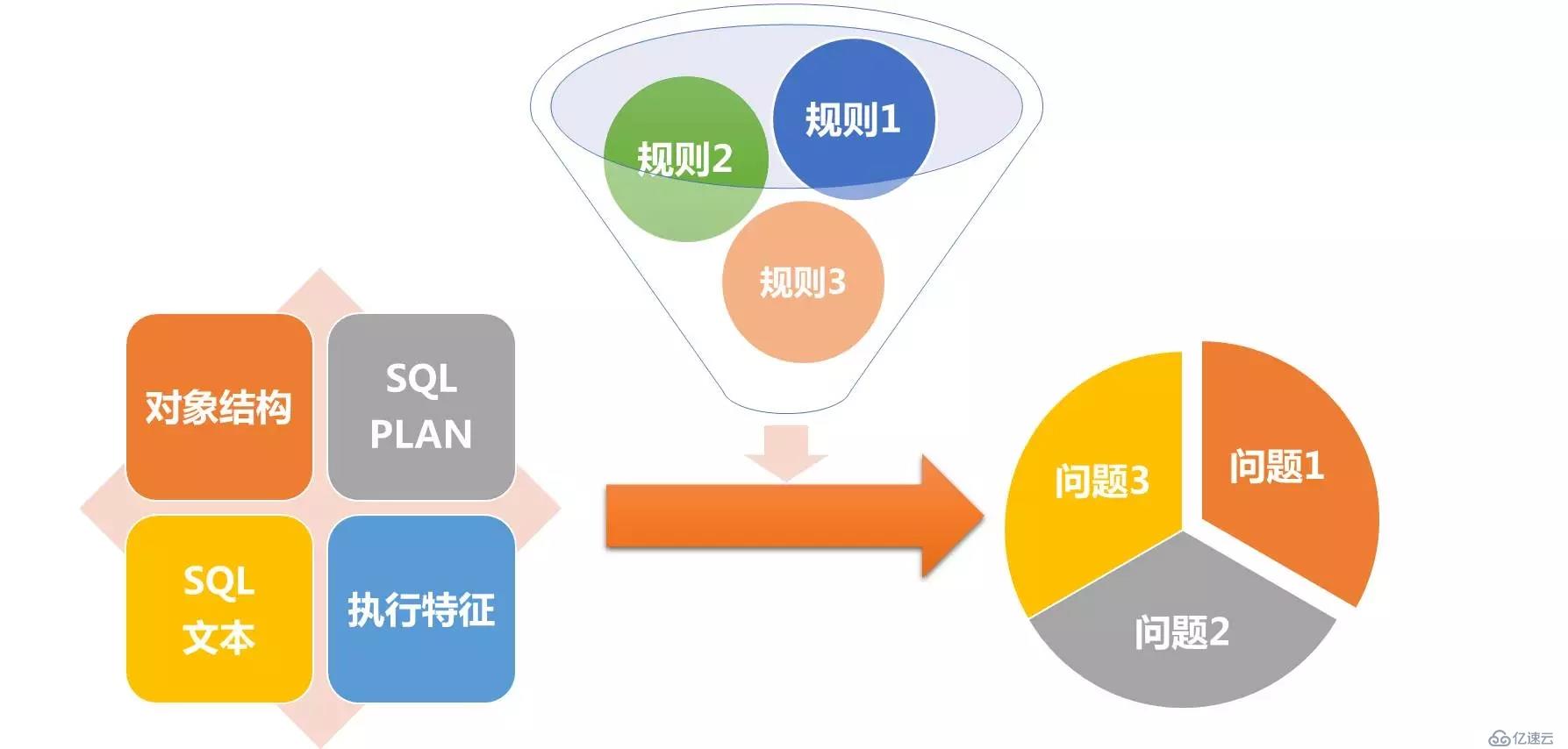 开源|性能优化利器：数据库审核平台Themis的选型与实践