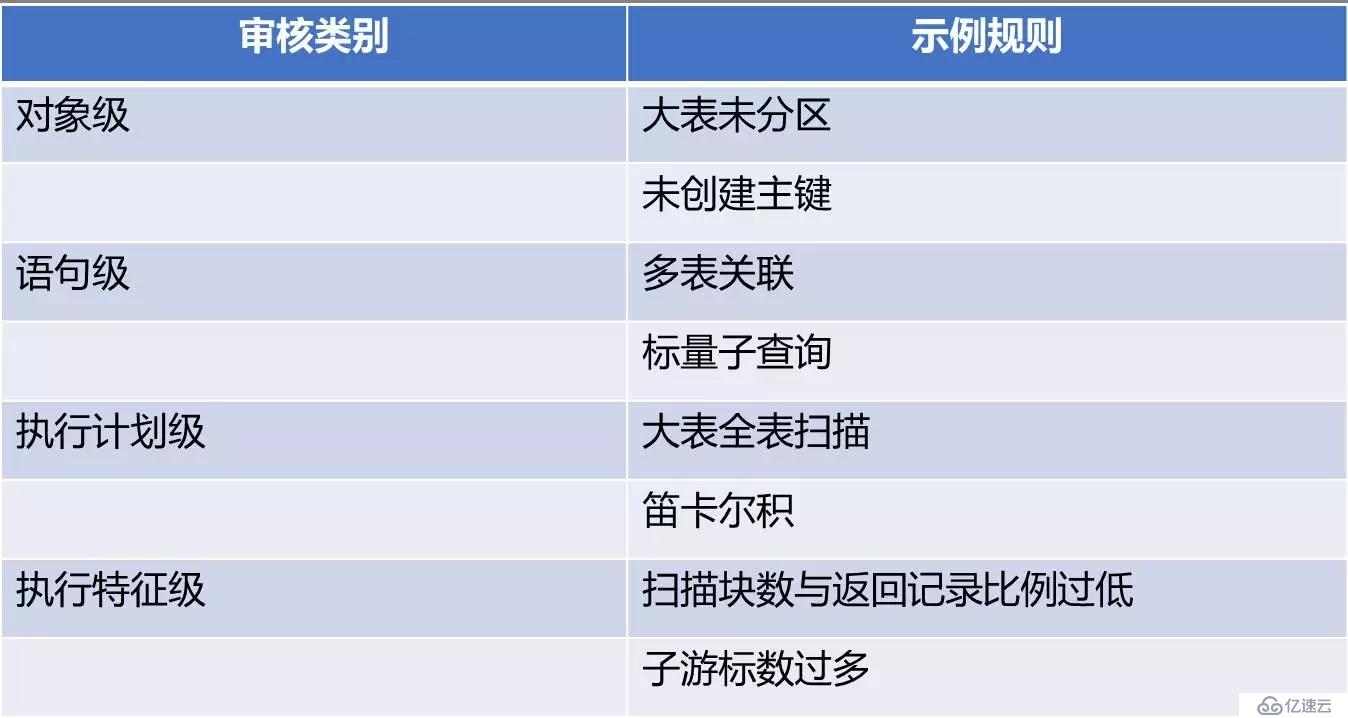 开源|性能优化利器：数据库审核平台Themis的选型与实践