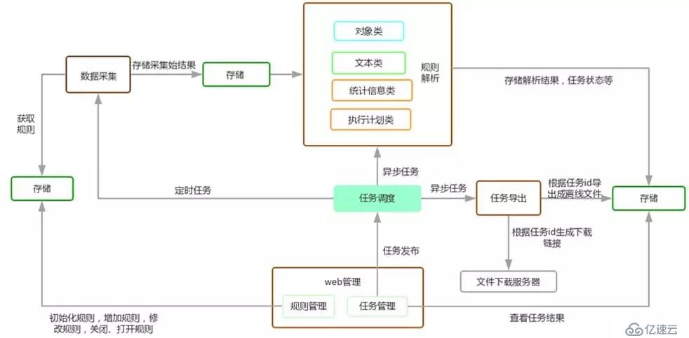 开源|性能优化利器：数据库审核平台Themis的选型与实践