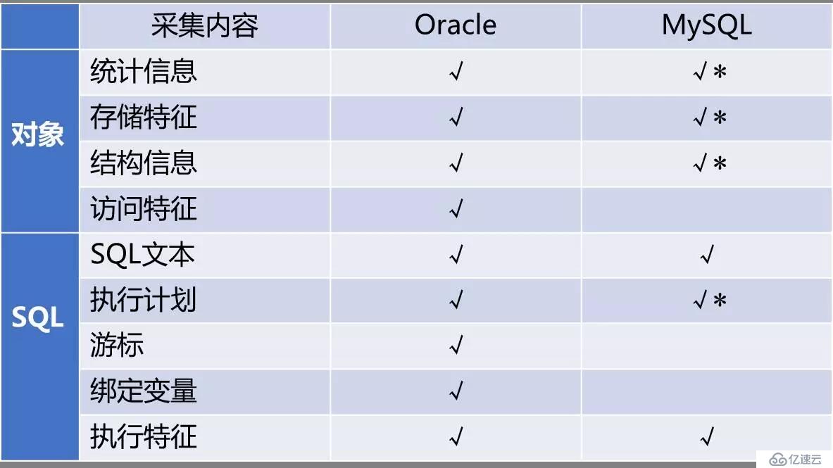 开源|性能优化利器：数据库审核平台Themis的选型与实践