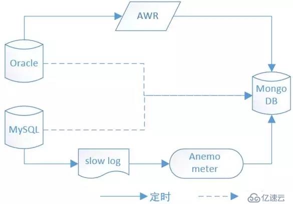 开源|性能优化利器：数据库审核平台Themis的选型与实践